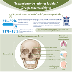 Spanish Treatment of Facial Injury/Trauma Infographic PDF (Tratamiento de lesiones faciales/Cirugía traumatológica)