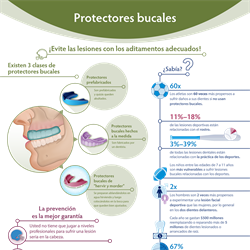 Spanish Mouth Guards Infographic PDF (Protectores bucales) 