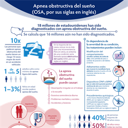 Spanish Obstructive Sleep Apnea Infographic PDF [Apnea ...