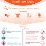 Wisdom Teeth Surgery Infographic (PDF)