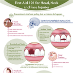 First Aid 101 for Head, Neck and Face Injuries Infographic (PDF)