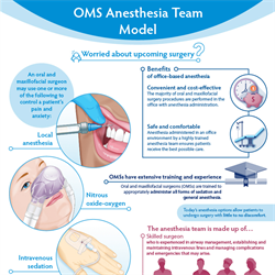 OMS Anesthesia Team Model Infographic (PDF)