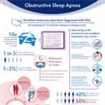 Obstructive Sleep Apnea Infographic (PDF)