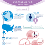 Oral, Head and Neck Cancer Facts Infographic (PDF)