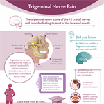Trigeminal Nerve Pain (PDF)